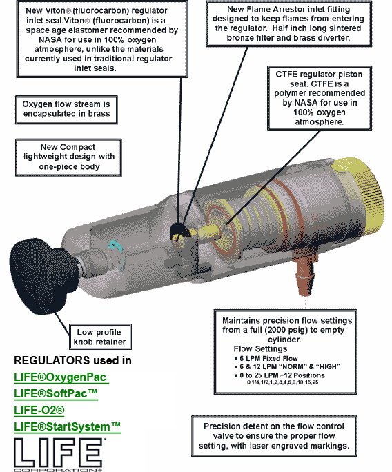 Oxygen Regulator Parts Diagram